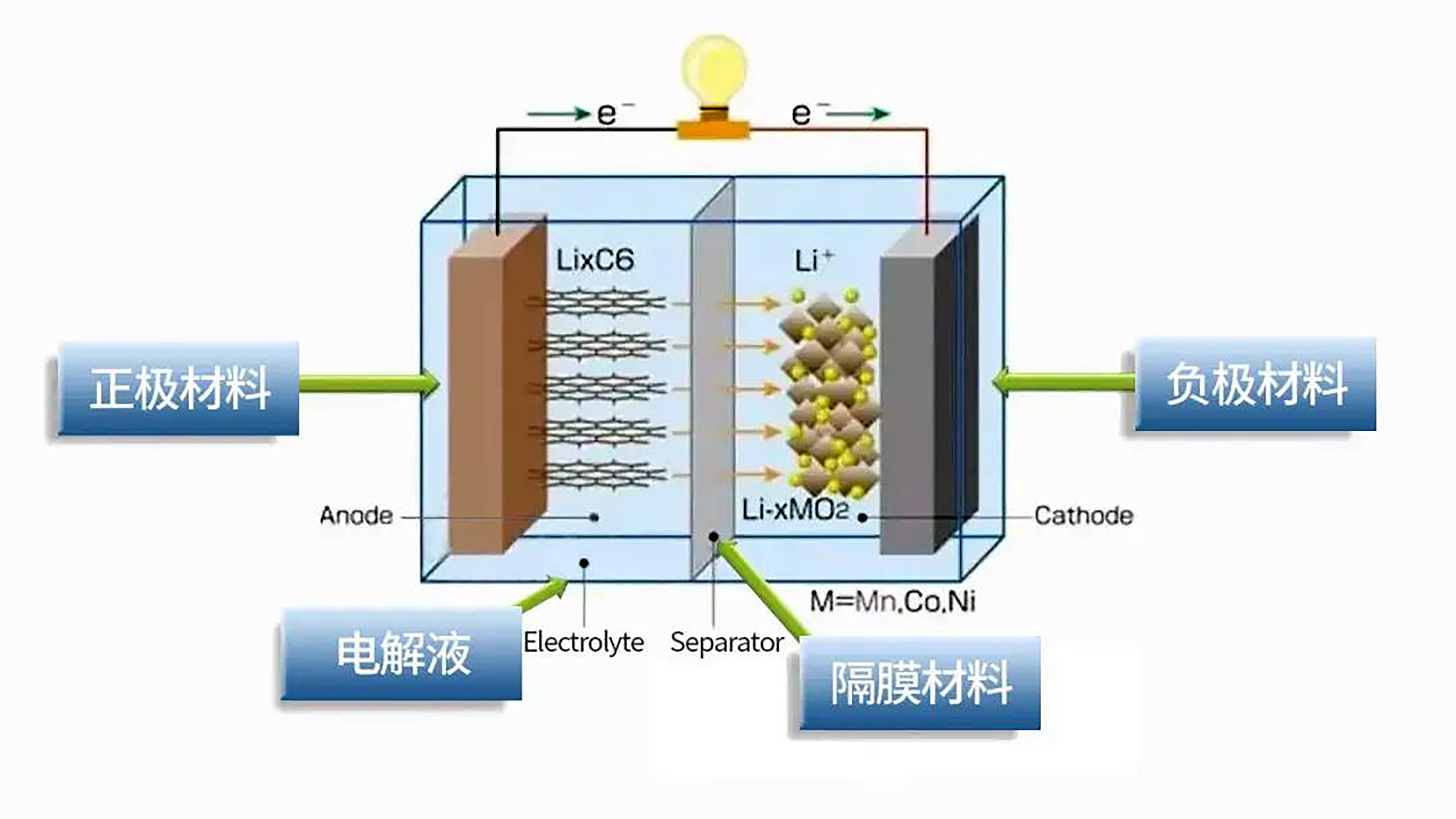 锂电知识——锂电池制造流程中的前段工序